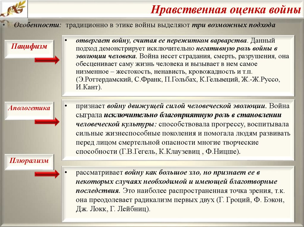 Нравственный показатель