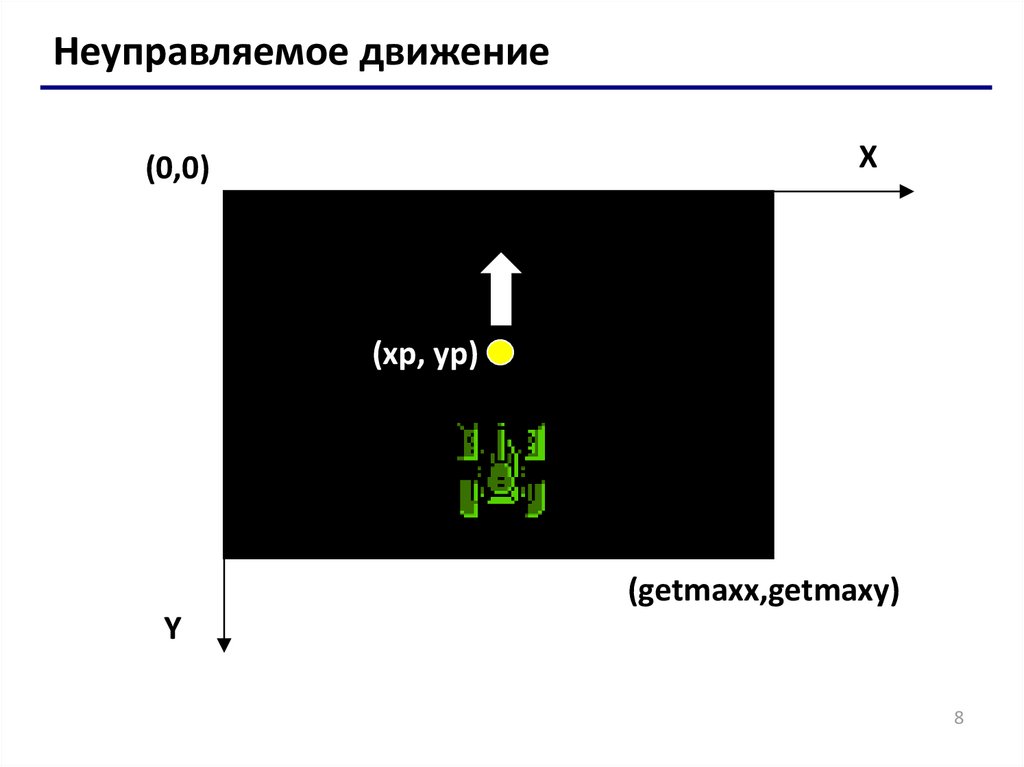 Движение 0. Неконтролируемые движения тела. Плоскость XP YP. Getmaxx и getmaxy. Getmaxy.