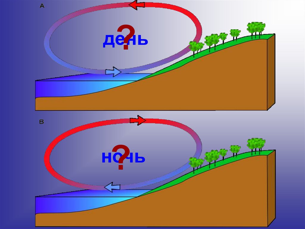 Горизонтальное перемещение воздуха. Атмосферное давление картинки для презентации. Атмосферное давление ветер проект. Ветер перепад давления. Атмосферное давление и ветер рисунок.