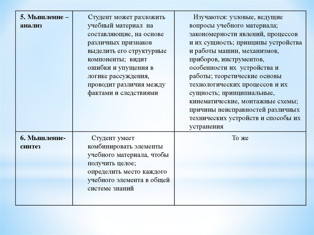 В п беспалько уровни. Беспалько коэффициент усвоения знаний. Уровни усвоения учебных знаний по в.п. Беспалько.. Классификация уровней усвоения учебных знаний по Беспалько.