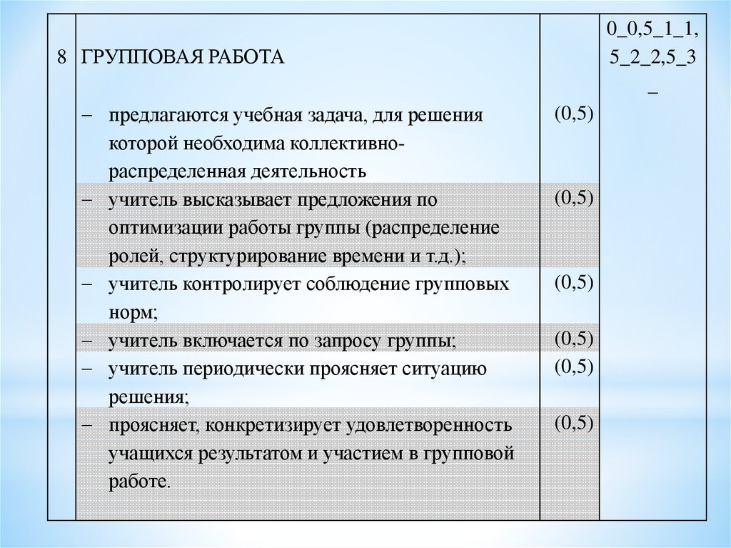 Проект учебного занятия