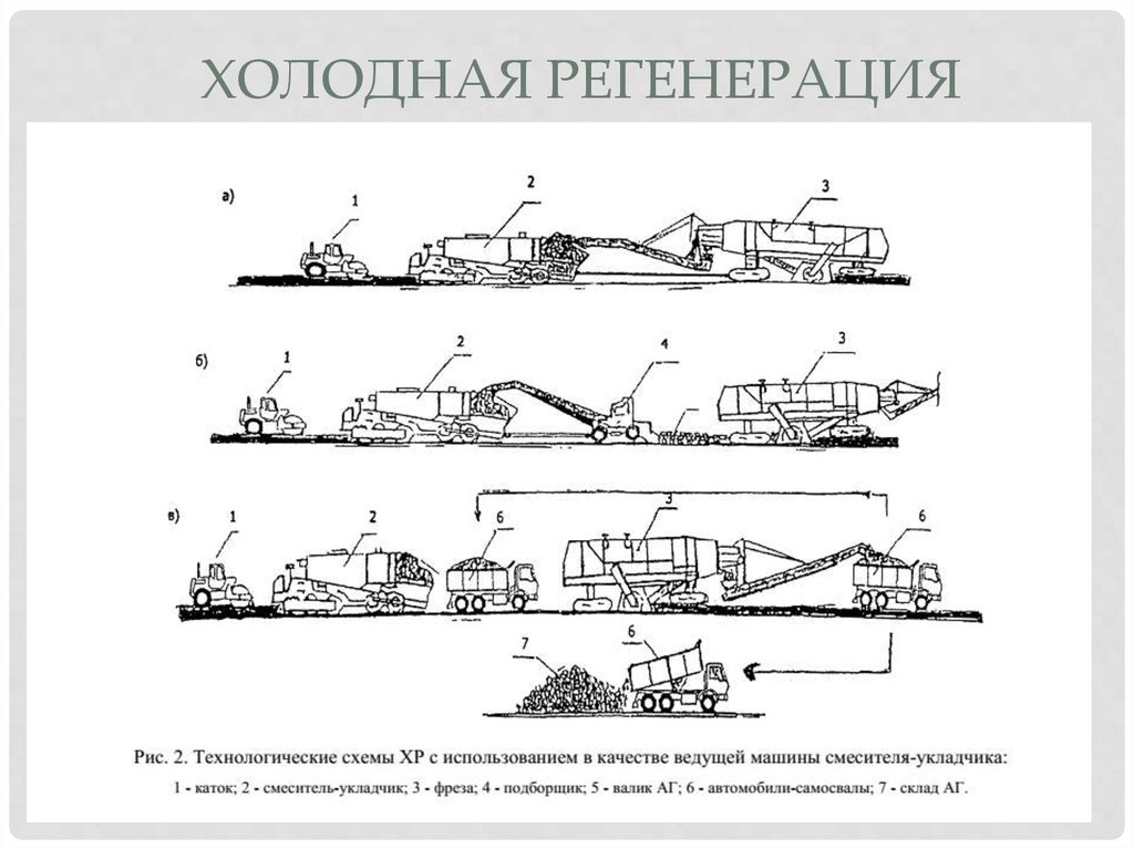 Технологическая карта на ямочный ремонт асфальтобетонного покрытия