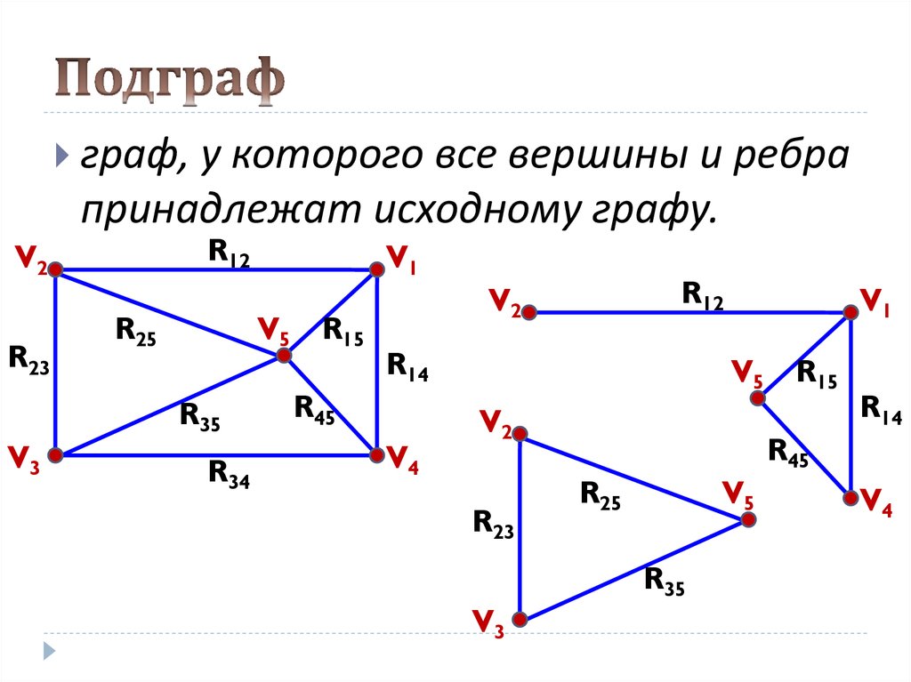 Модели графов задачи