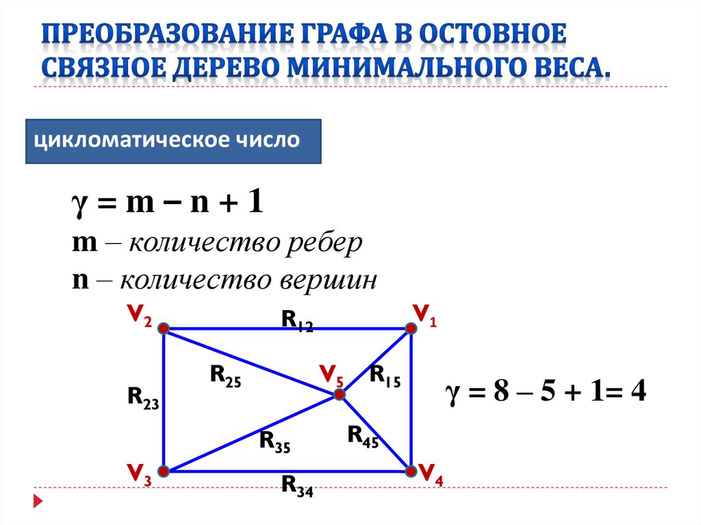 Найдите минимальное остовное дерево