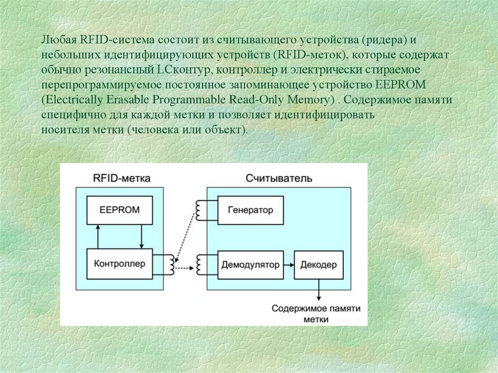 Система состоит из. Любая RFID-система состоит из. Варианты идентификации устройства. Из чего состоит считывающее устройство.