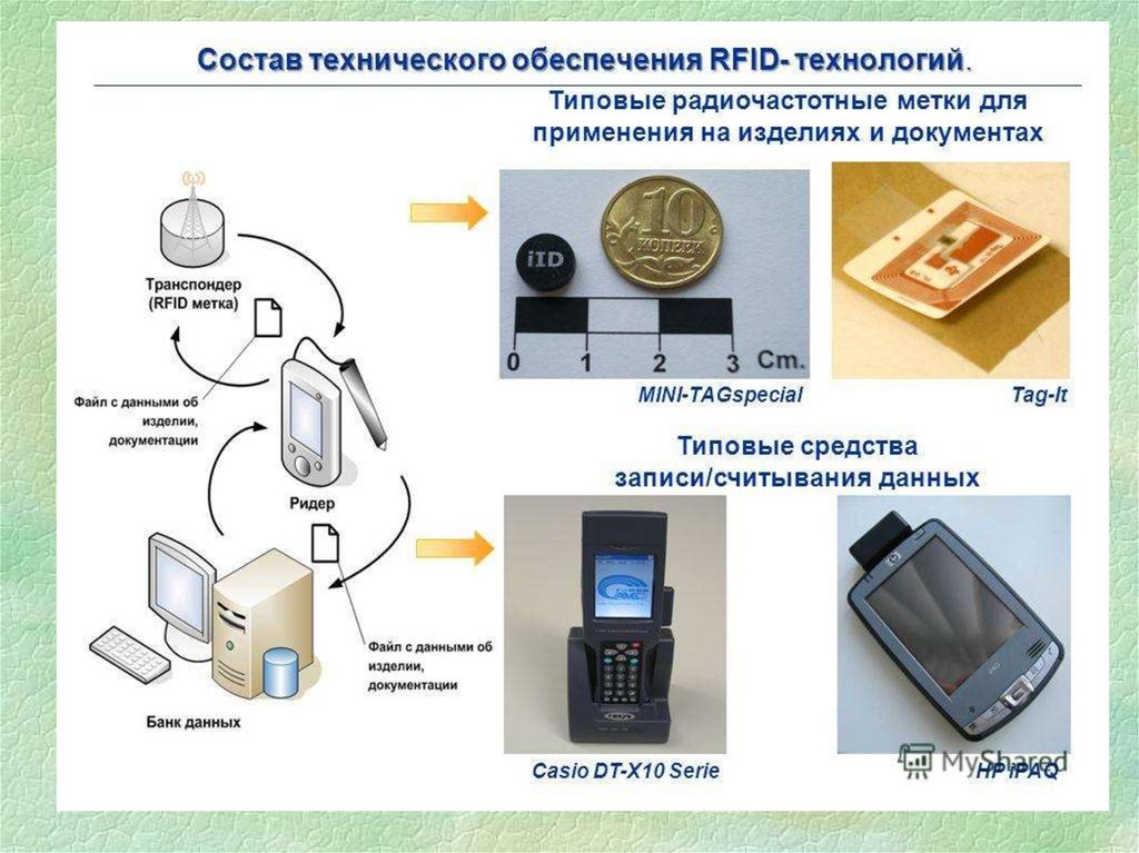 Технология меток. Технология радиочастотной идентификации RFID. Схема работы RFID системы. Система считывания RFID меток. RFID-чип радиочастотная идентификация..