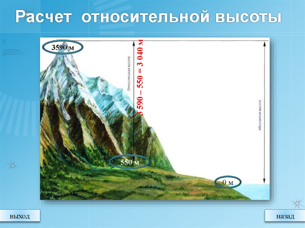 Высота местности над уровнем моря казахстана. Абсолютная и Относительная высота. Относительная высота рисунок. Что такое абсолютная и Относительная высота в географии. Абсолютная высота и Относительная высота.