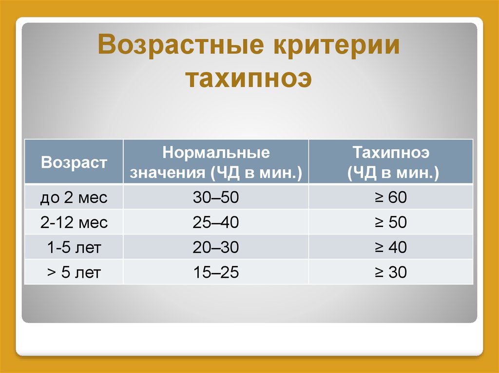 Возрастные категории