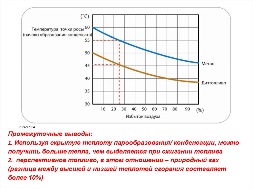 Точка росы что это. График точки росы от температуры и влажности. Температура точки росы природного газа. Зависимость точки росы от давления. Точка росы газа.
