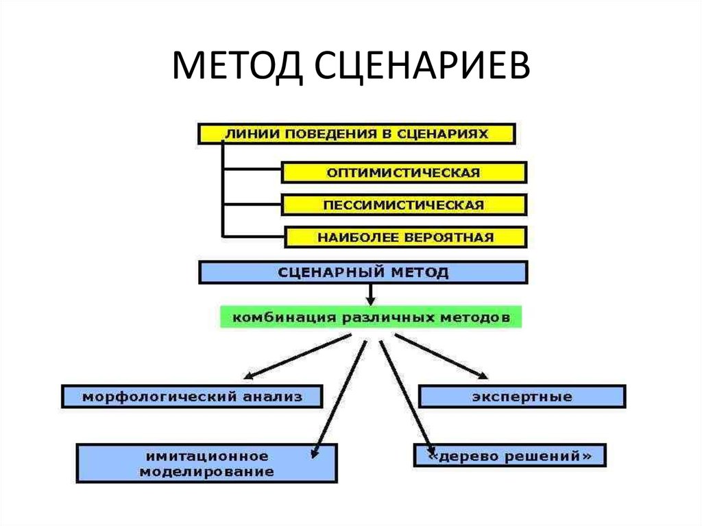 Структура и сценарий презентации