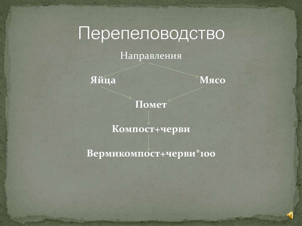 Перепеловодство