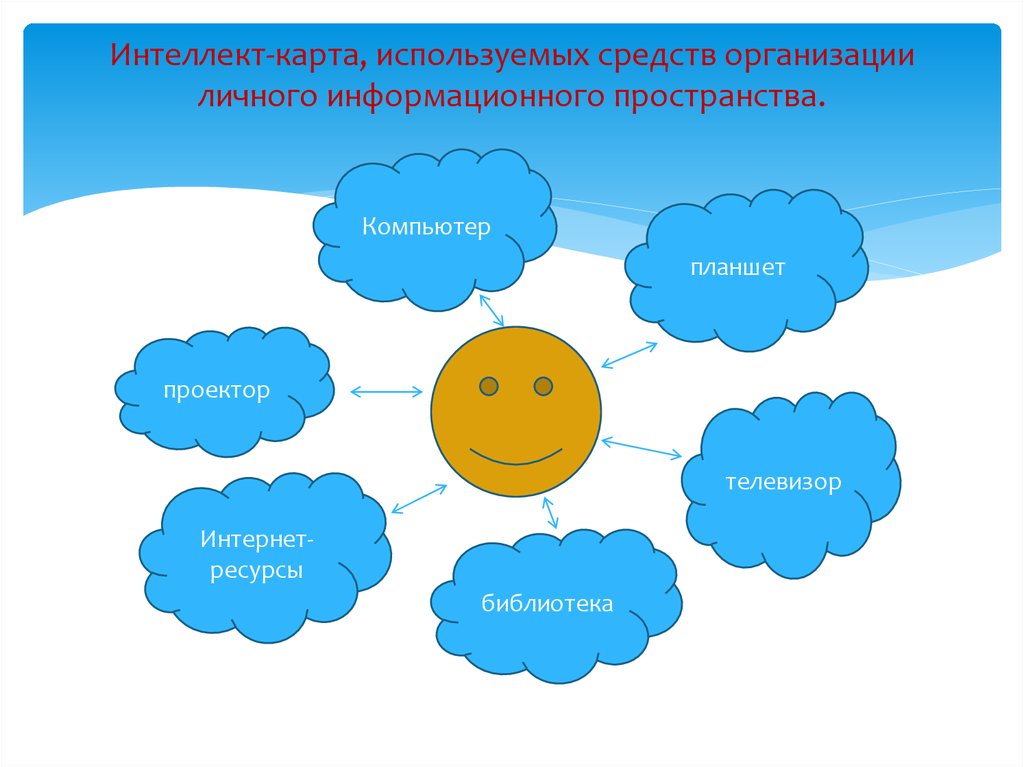 Эмоционалды интеллект презентация қазақша