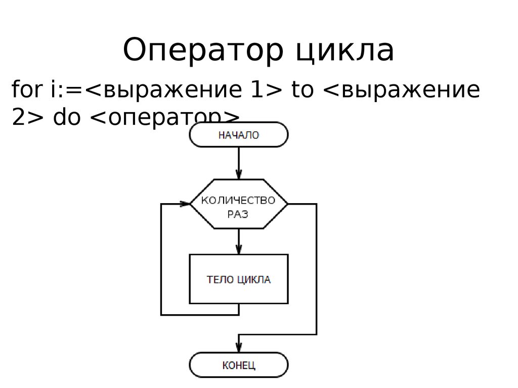 Какого оператора цикла