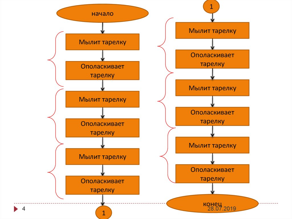 Алгоритмы 40