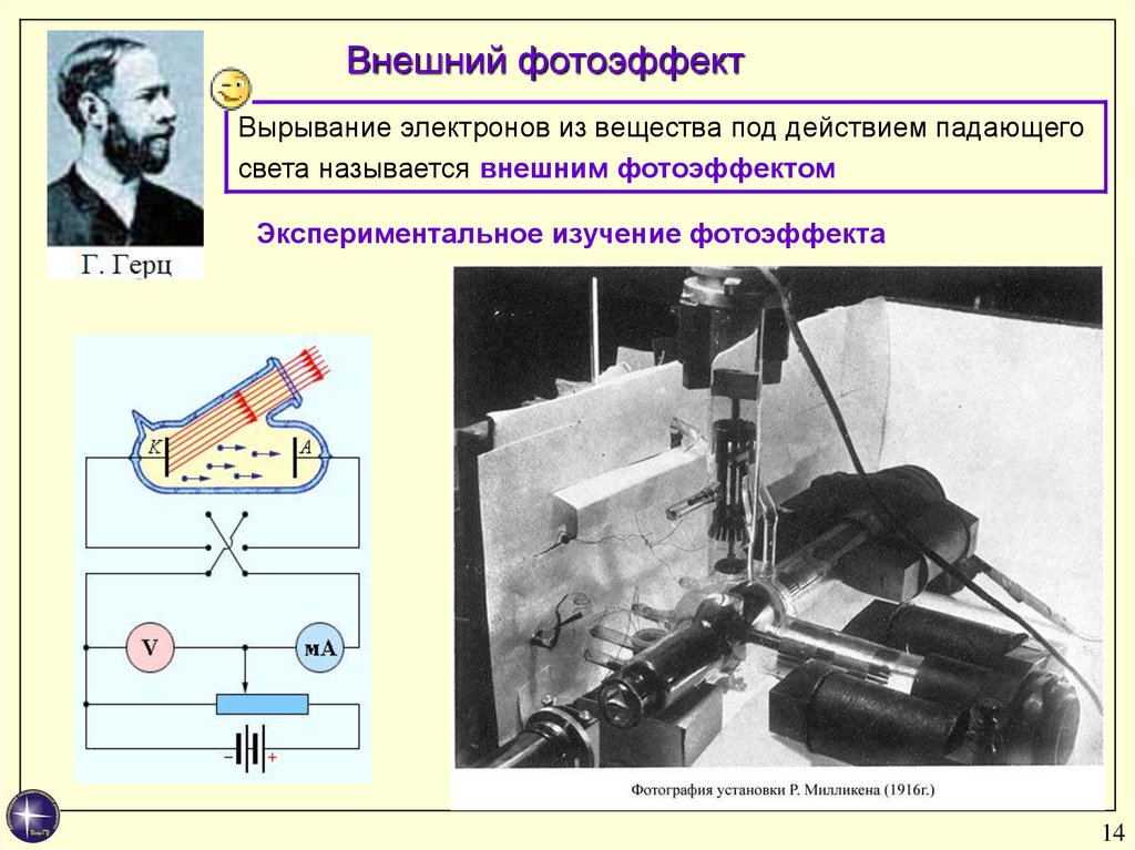 Электрон под действием. Экспериментальное исследование внешнего фотоэффекта. Внешний фотоэффект. Изучение внешнего фотоэффекта. Изучение явления внешнего фотоэффекта.