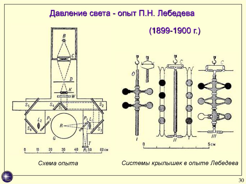 Т п н. Опыты п.н. Лебедева. Давление света. Опыты п.н. Лебедева.. Прибор п.н.Лебедева. Опыт Лебедева давление света кратко.