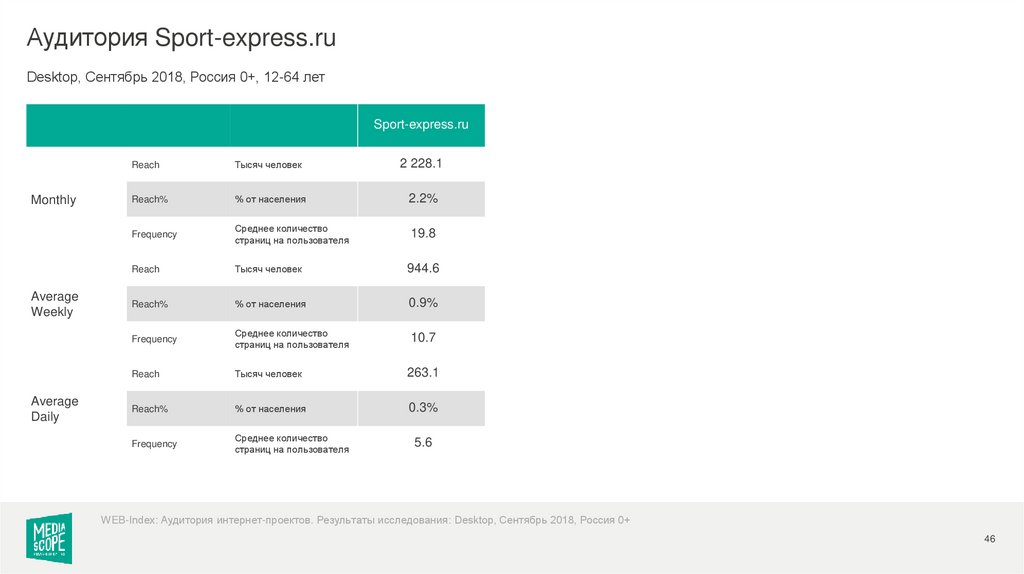 Аудитория Sport-express.ru