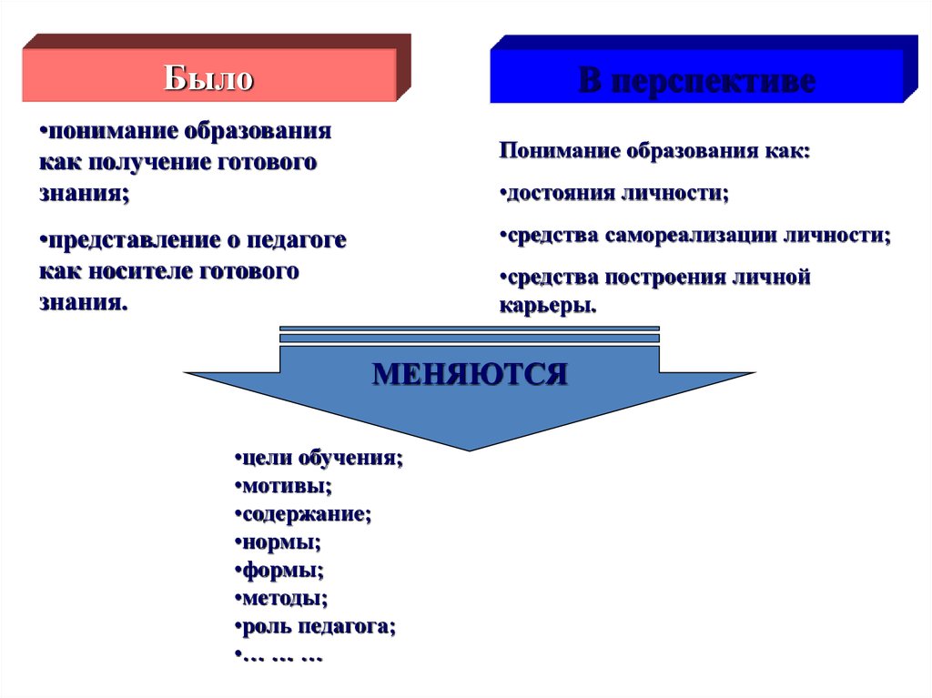 Качество дополнительного образования