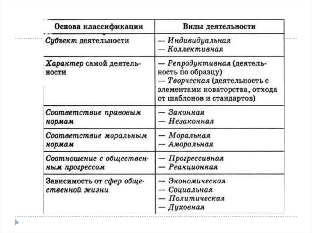 Эталон образец результата высшая цель деятельности