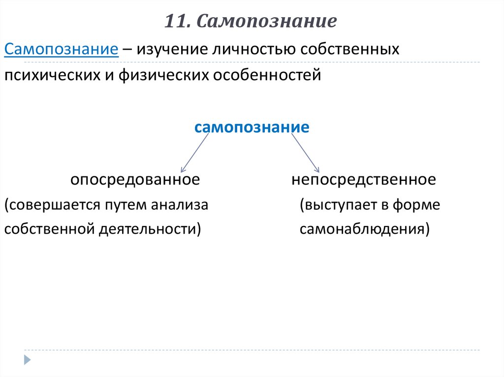 Сложный план самопознание