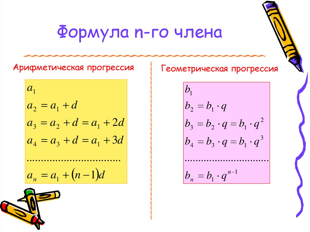 Презентация арифметическая и геометрическая прогрессии повторение 9 класс