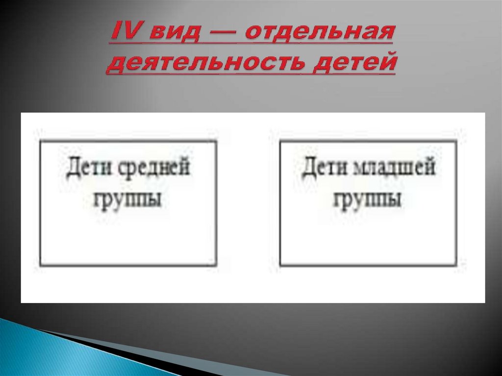 Отдельная деятельность. Вид виды отдельных работ.