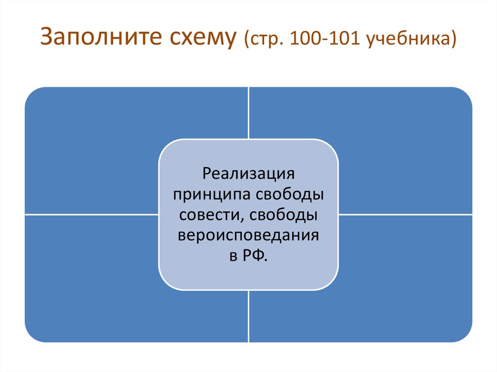 В чем сущность принципа свободы совести