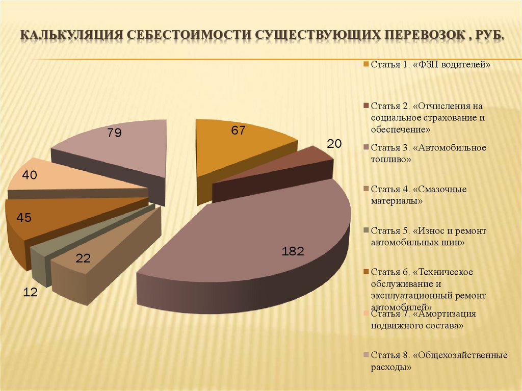 B себестоимость. Калькуляция себестоимости. . Калькуляция себестоимости автоперевозок.. Калькуляция себестоимости турпродукта. Калькуляция и калькулирование.