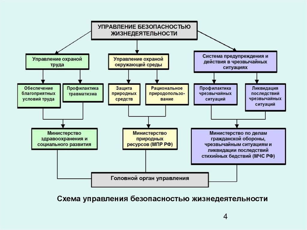 Охрана труда и окружающей среды в дипломном проекте