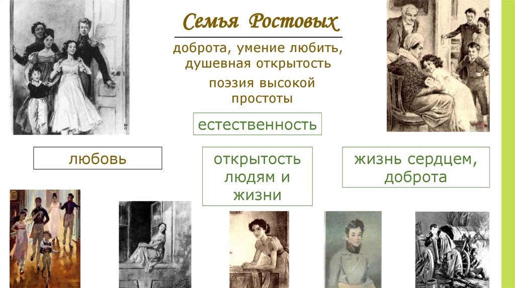 Семья ростовых характеристика. Семья ростовых. Любовь в семье ростовых. Коллаж семьи ростовых. Семья ростовых картина.