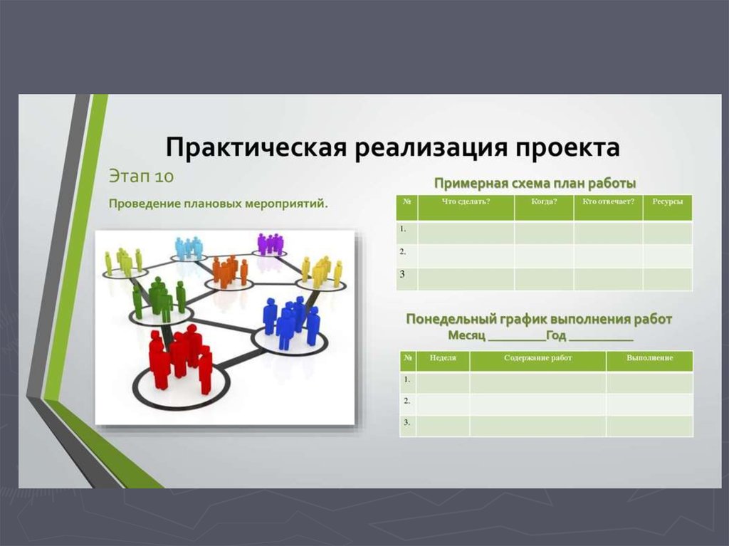 Реализация выполнения проекта. План практической реализации проекта. Разработка социального проекта. Реализация проекта. План реализации социального проекта.