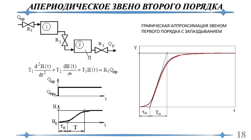 Звено первого порядка