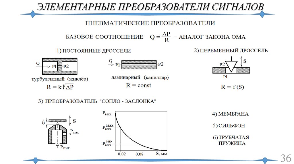 Пневматические преобразователи. Преобразователь воздушный. Классификация преобразователей сигналов. Типичные элементарные формы сигналов.