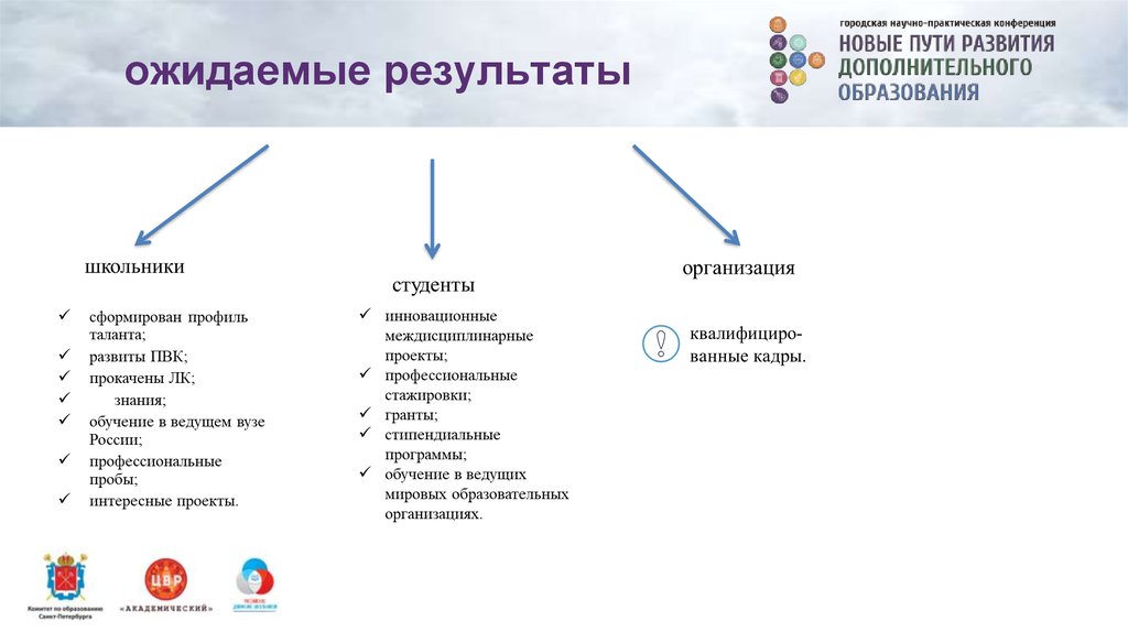 Программа проходит