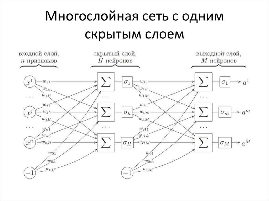 Текстурный анализ изображений