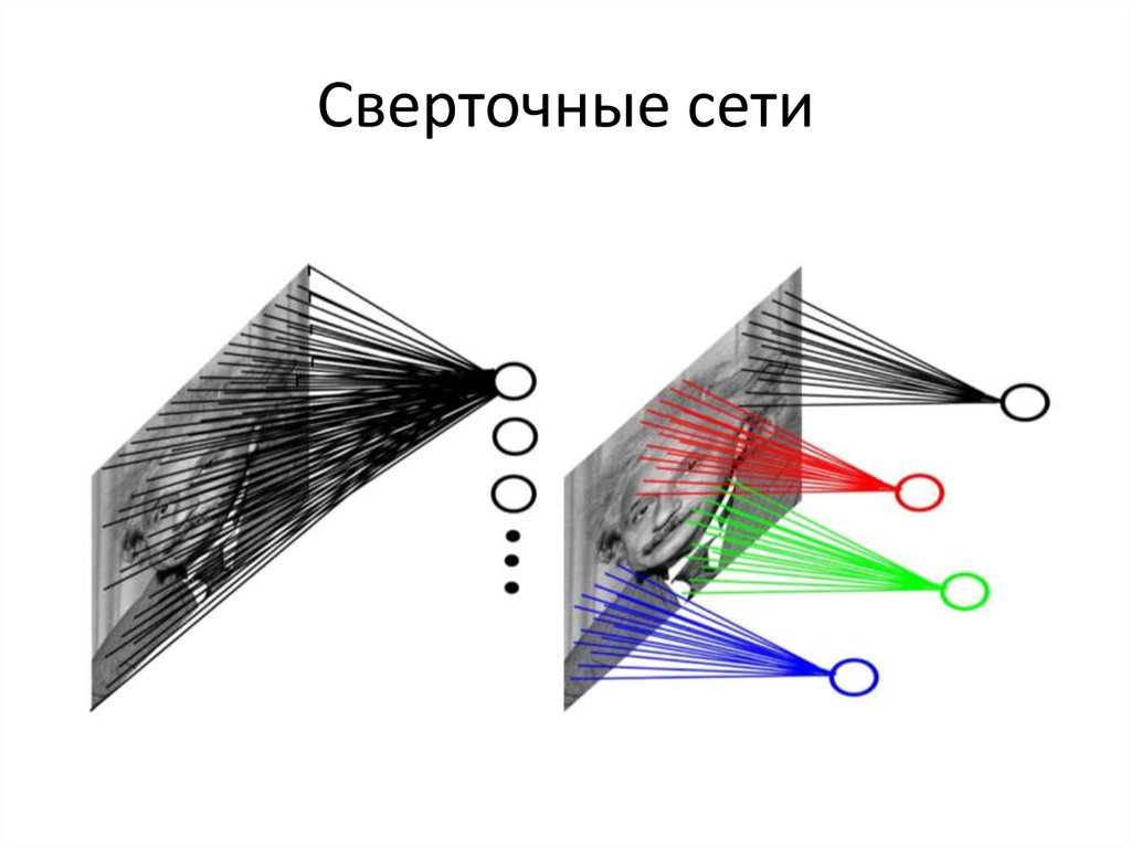 Операция свертки изображений