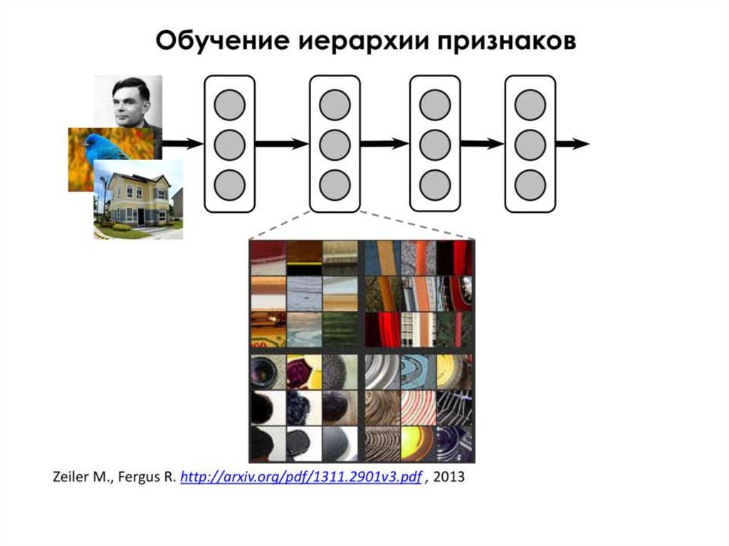 Текстурный анализ изображений