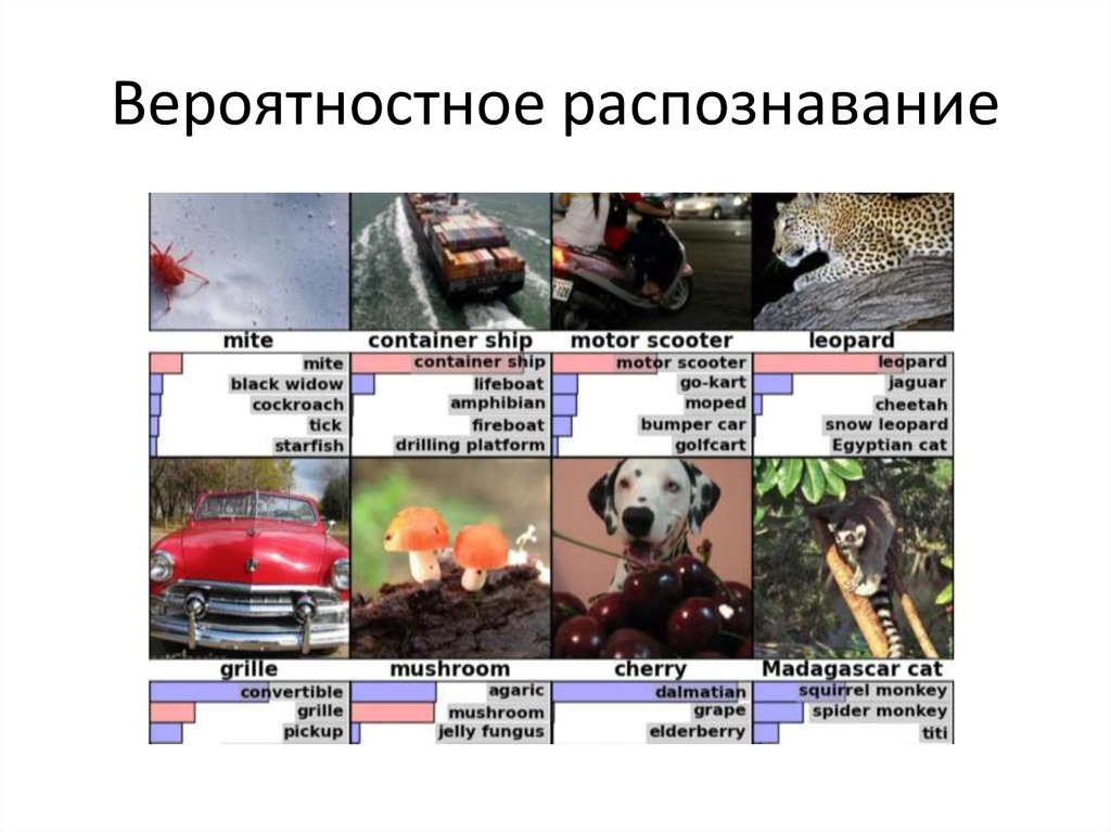 Вероятностное распознавание