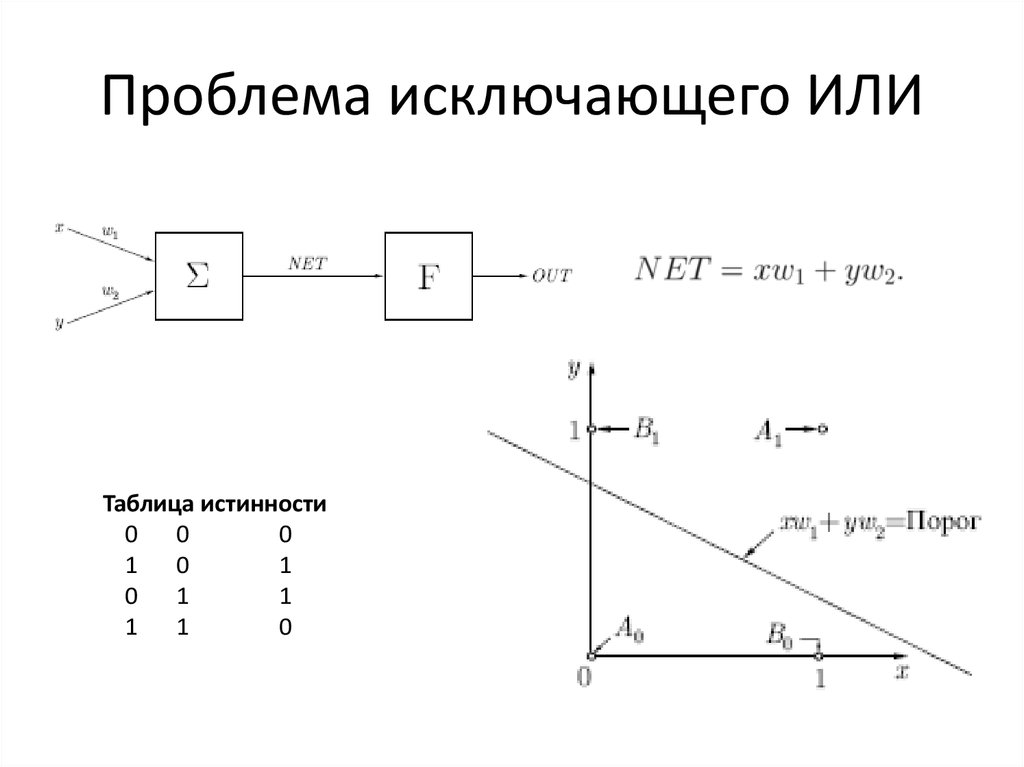 Текстурный анализ изображений