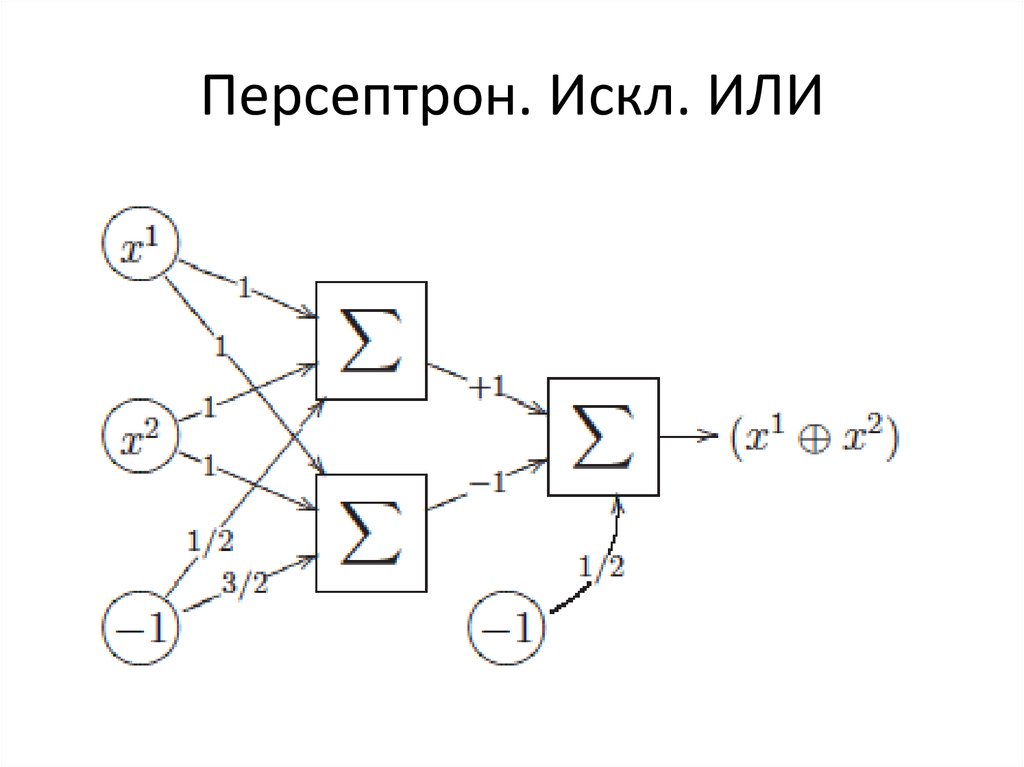 Многослойный персептрон картинки