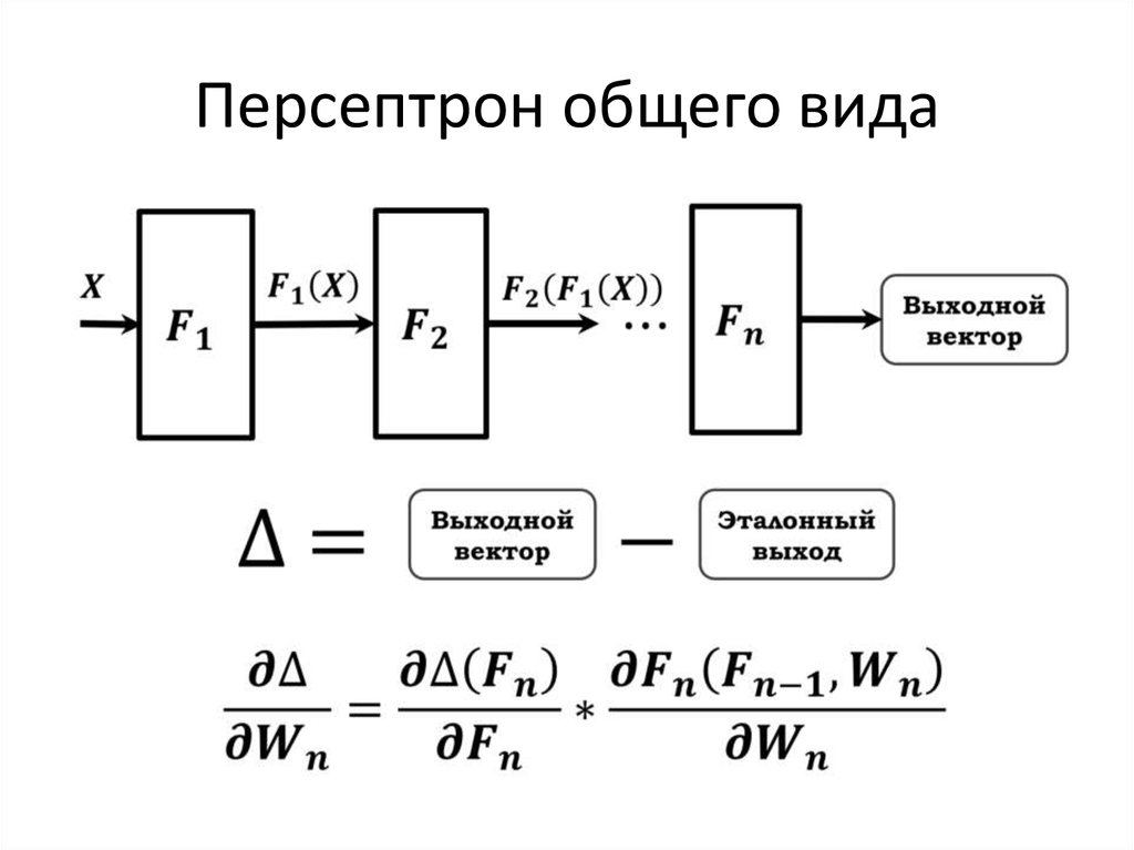 Анализ графического состава изображений