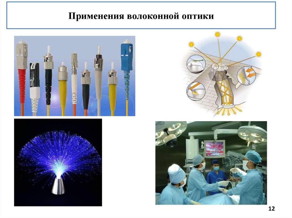 Методы оптики. Применение волоконной оптики. Оптическое волокно в медицине. Волоконная оптика в медицине. Волоконная оптика и лазерное излучение в медицине.