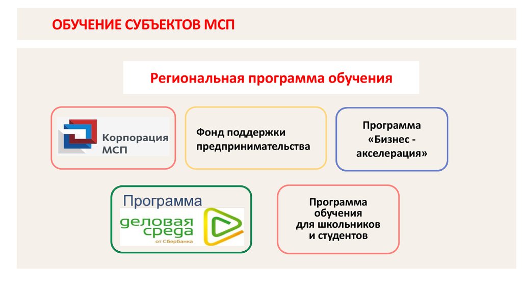 Региональный проект акселерация субъектов малого и среднего предпринимательства ростовская область