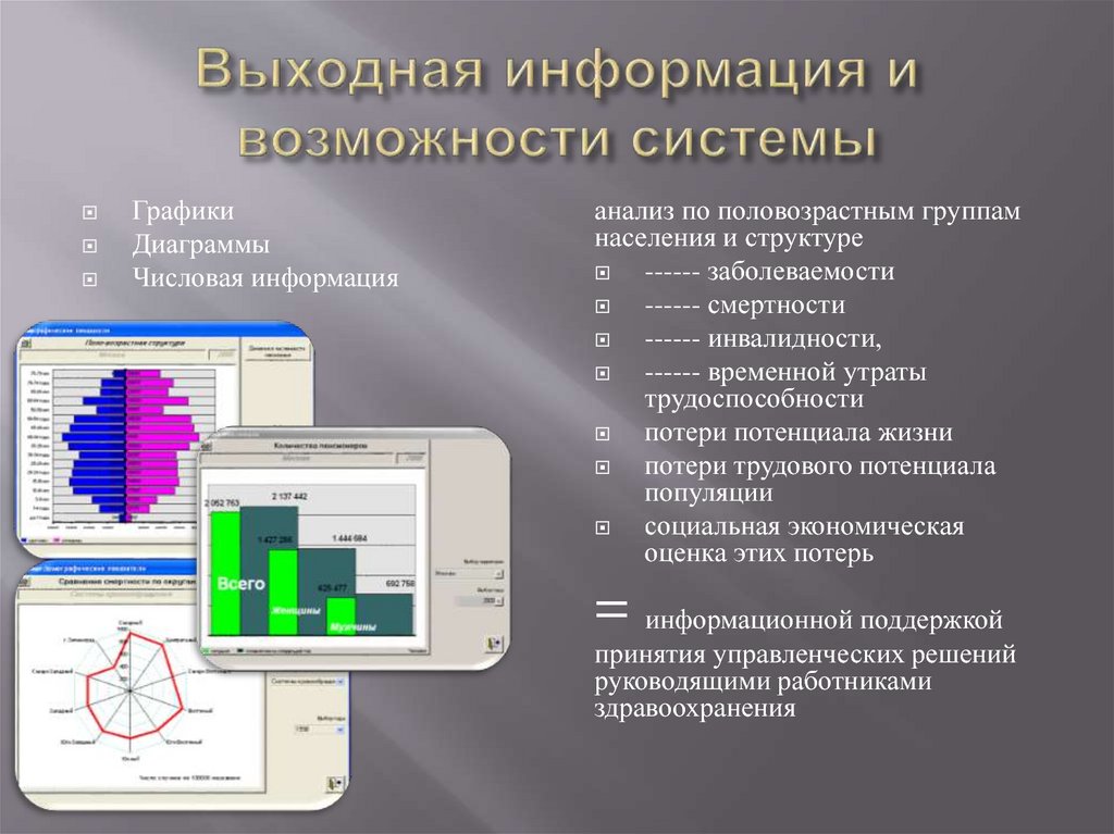 Официальная медицинская статистика