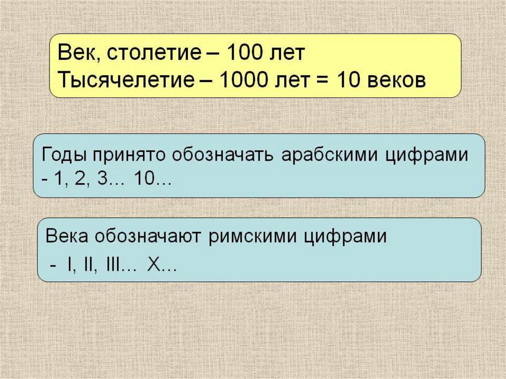 Какой год 1000. Год век тысячелетие. 1 Век 100 лет. Века года столетия. Таблица 1 век=100 лет.