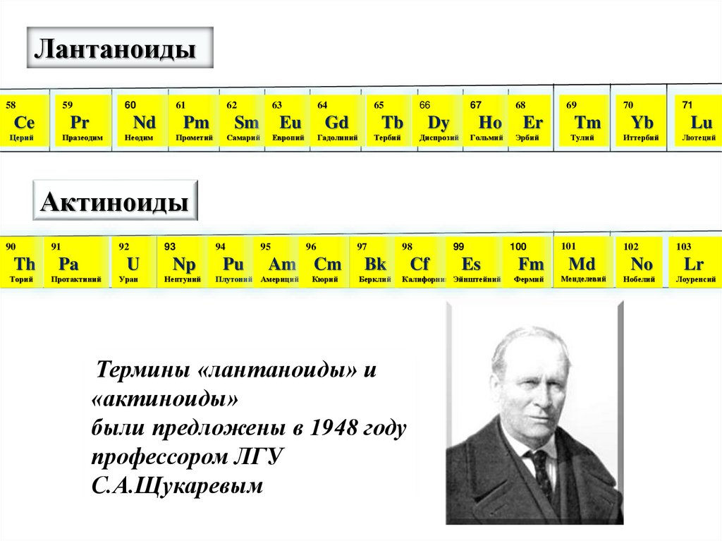 Периодические ряды