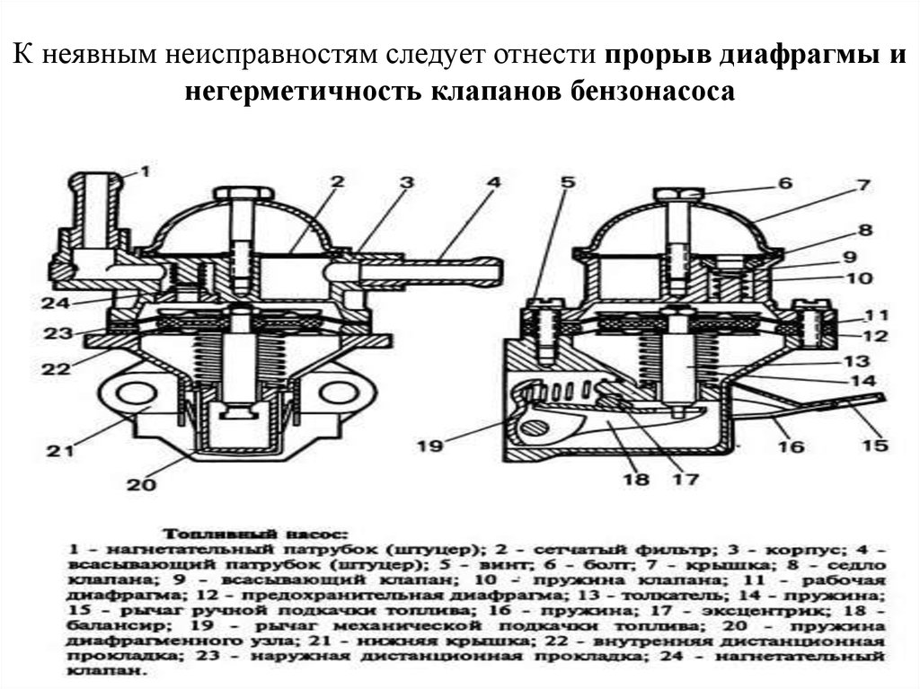 Бензонасос зил 130 схема