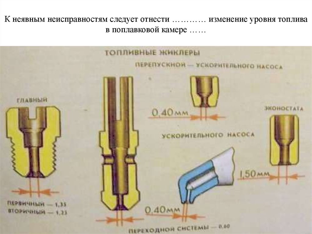 Диаметр жиклера. Топливные жиклеры ВАЗ 2101. Жиклер топлива ВАЗ 2101. Топливный жиклёр ВАЗ 1.1. Главный топливный жиклер в карбюраторе к133.