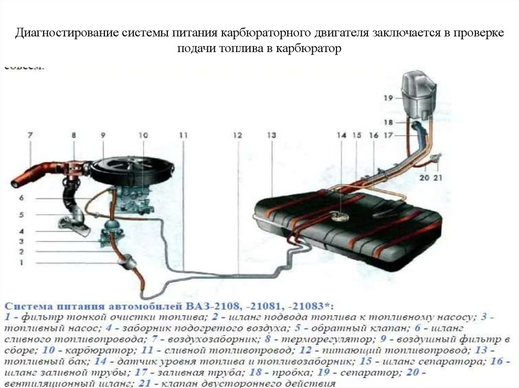 Техническое обслуживание системы питания двигателя ваз