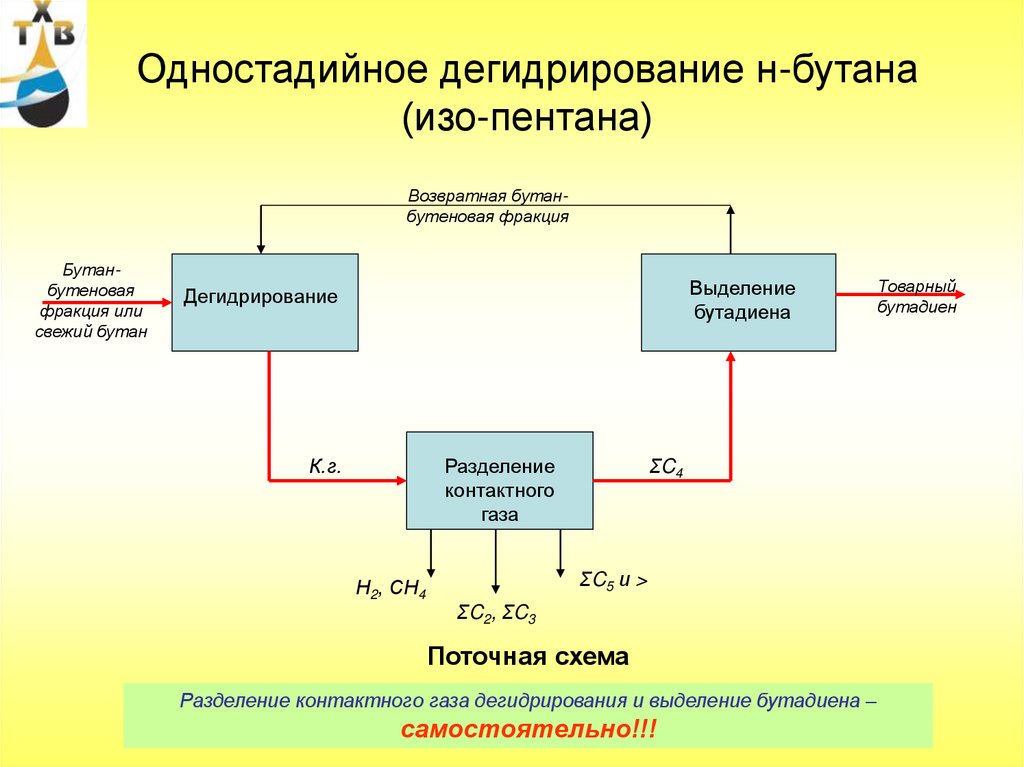 Одностадийная схема розенброка